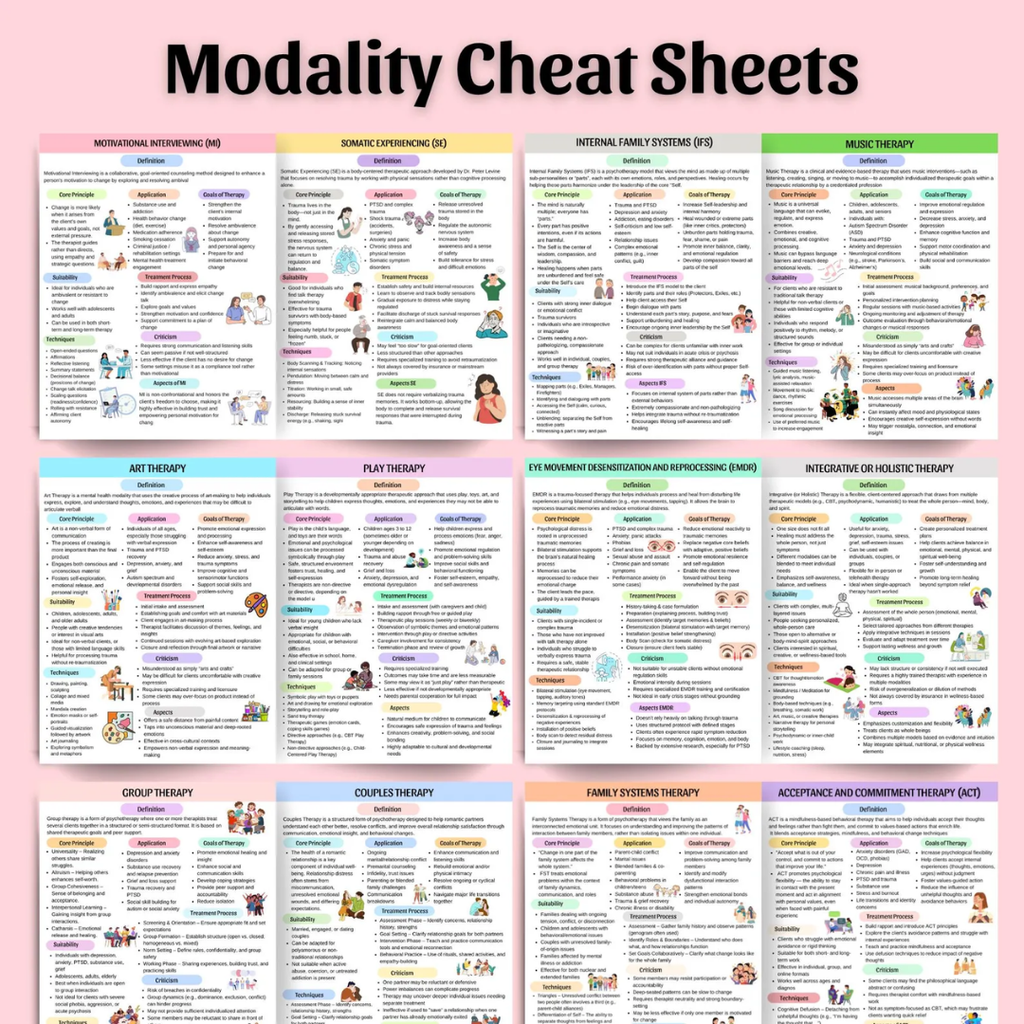 Therapeutic Modality Cheat Sheet Bundle, Counseling Resources & tools