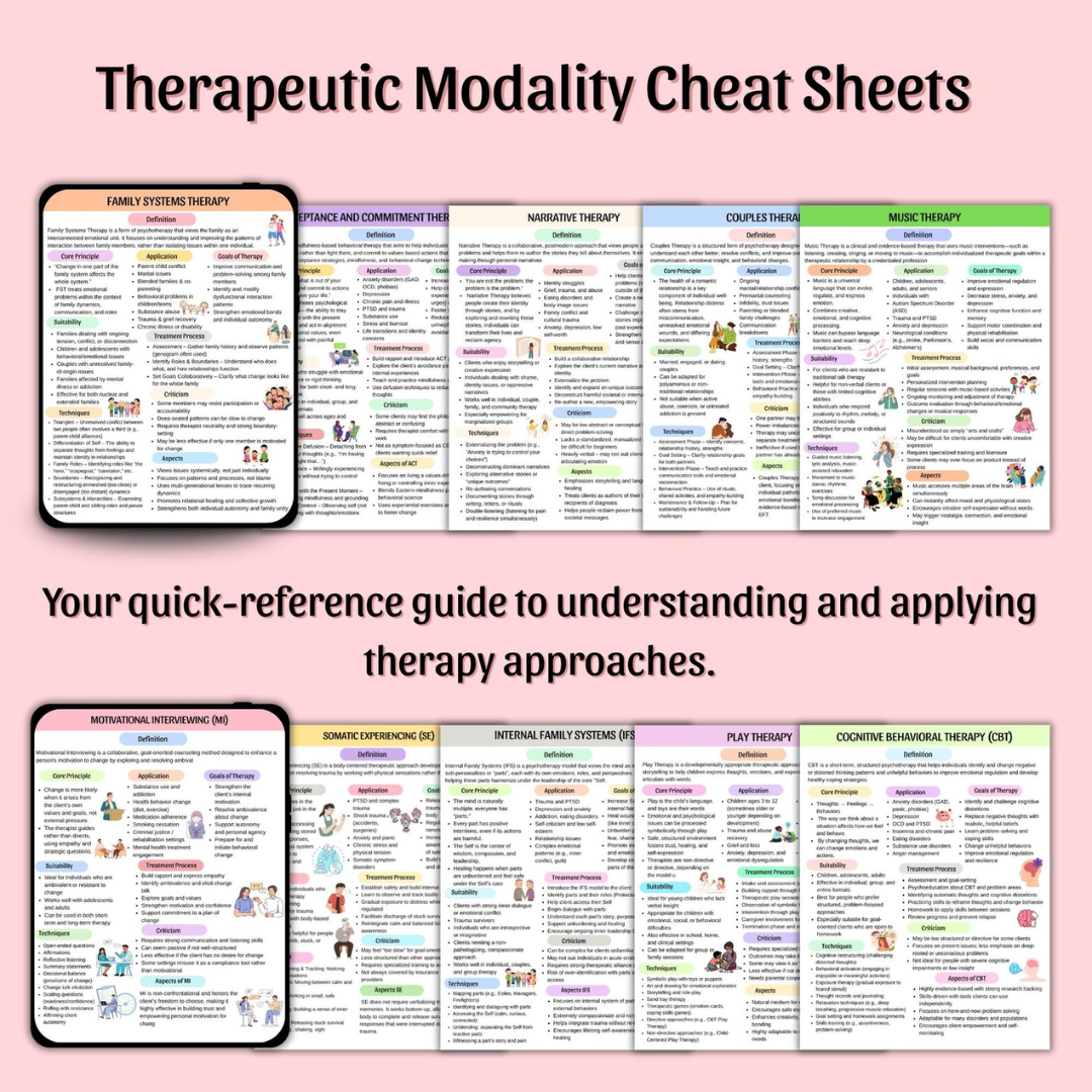 Therapeutic Modality Cheat Sheet Bundle, Counseling Resources & tools